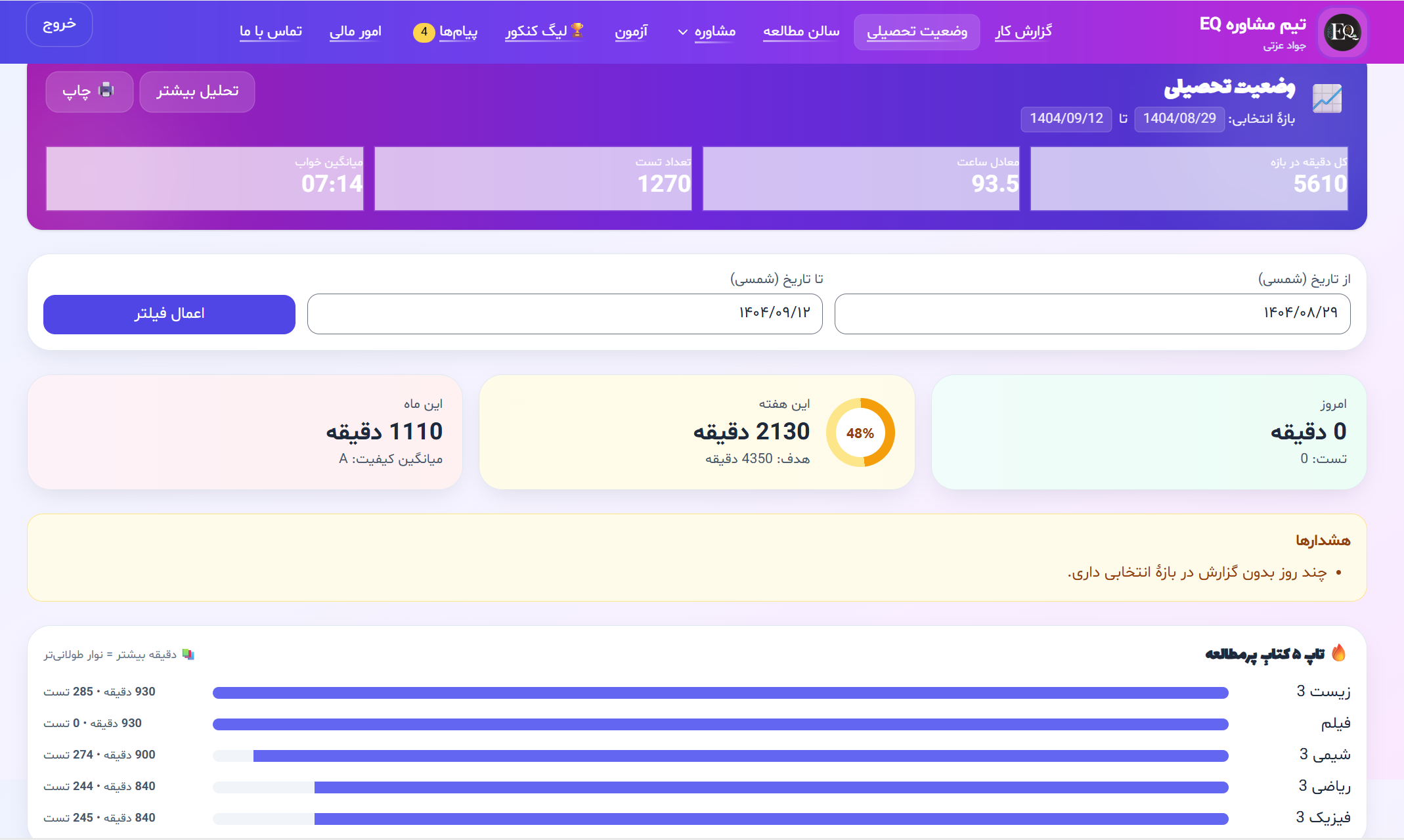 وضعیت مطالعه و نمودارهای روزانه